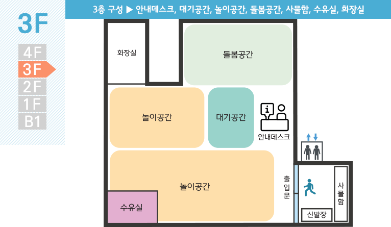 3층 구성 : 안내데스크, 대기공간, 놀이공간, 돌봄공간, 사물함, 수유실, 화장실