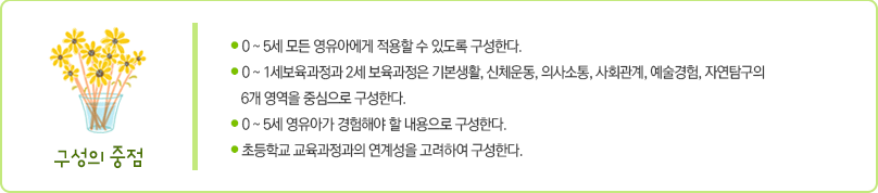 표준보육과정은 영유아가 개별적인 특성을 지닌 고유한 존재임을 전제로 다음 사항에 중점을 두고 구성한다.
첫째 0~5세 모든 영유아에게 적용할 수 있도록 구성한다.
둘째 추구하는 인간상 구현을 위한 지식, 기능, 태도 및 가치를 반영하여 구성한다.
셋째 신체운동건강, 의사소통, 사회관계, 예술경험, 자연탐구의 5개 영역을 중심으로 구성한다.
넷째 0~5세 영유아가 경험해야 할 내용으로 구성한다.
다섯째 초등학교 교육과정과의 연계성을 고려하여 구성한다. 