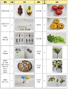 돌상 구성품