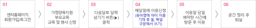 이용방법
