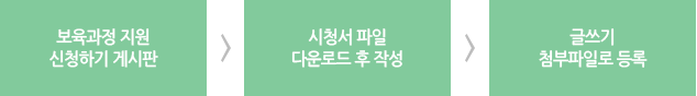 YDP 콕콕 컨설팅+ 신청하기 게시판에서 신청서 다운로드 후 작성합니다. 글쓰기시 작성한 파일을 첨부파일로 등록합니다.
